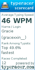 Scorecard for user gracexxin__