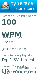Scorecard for user gracezhang