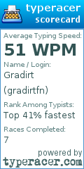 Scorecard for user gradirtfn