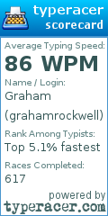 Scorecard for user grahamrockwell