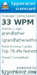 Scorecard for user grandfatherwithouthands