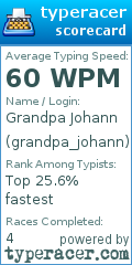 Scorecard for user grandpa_johann