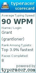 Scorecard for user grantloner