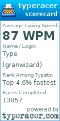 Scorecard for user granwizard