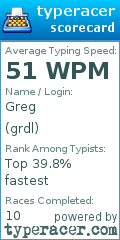 Scorecard for user grdl