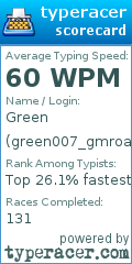 Scorecard for user green007_gmroad
