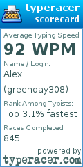 Scorecard for user greenday308