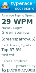 Scorecard for user greensparrow06