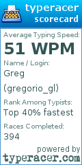Scorecard for user gregorio_gl