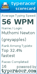 Scorecard for user greyapples