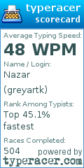 Scorecard for user greyartk
