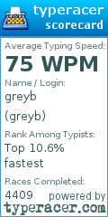 Scorecard for user greyb