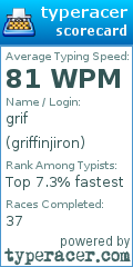 Scorecard for user griffinjiron
