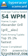 Scorecard for user grill__alex