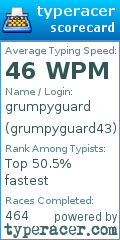 Scorecard for user grumpyguard43