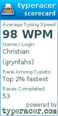 Scorecard for user grynfahs