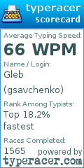 Scorecard for user gsavchenko