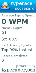Scorecard for user gt_007