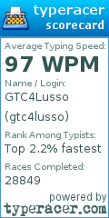 Scorecard for user gtc4lusso