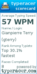 Scorecard for user gterry