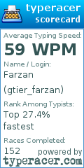 Scorecard for user gtier_farzan