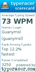 Scorecard for user guanymsl