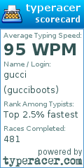Scorecard for user gucciboots