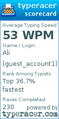 Scorecard for user guest_account1