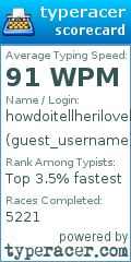 Scorecard for user guest_username
