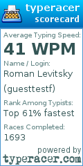 Scorecard for user guesttestf