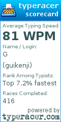 Scorecard for user guikenji