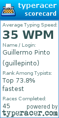 Scorecard for user guillepinto