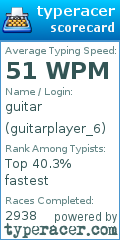Scorecard for user guitarplayer_6