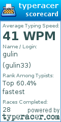 Scorecard for user gulin33