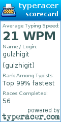 Scorecard for user gulzhigit
