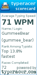 Scorecard for user gummee_bear
