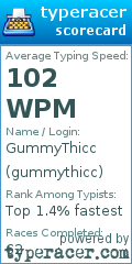 Scorecard for user gummythicc