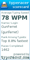 Scorecard for user gunferret
