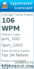 Scorecard for user guni_1202