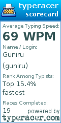Scorecard for user guniru