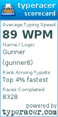 Scorecard for user gunner8