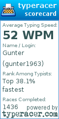Scorecard for user gunter1963
