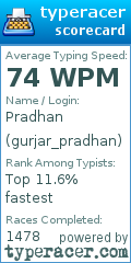 Scorecard for user gurjar_pradhan