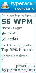 Scorecard for user gurrbie