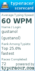 Scorecard for user gustanol