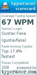 Scorecard for user gustavfasa