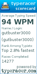Scorecard for user gutbuster3000