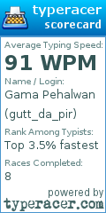 Scorecard for user gutt_da_pir