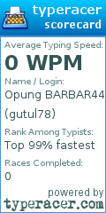 Scorecard for user gutul78