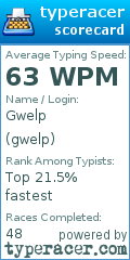 Scorecard for user gwelp